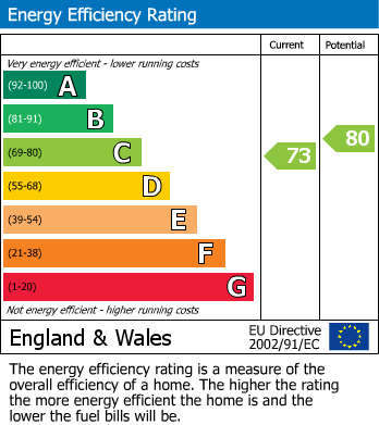 Energy Performance Certificate for Belton Road, Camberley