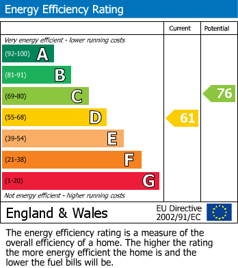 Energy Performance Certificate for Rowhill Crescent, Aldershot