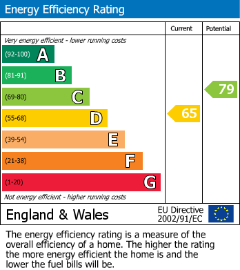 Energy Performance Certificate for Fairfield Drive, Frimley, Camberley
