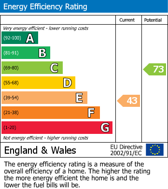 Energy Performance Certificate for Fakenham Way, Owlsmoor, Sandhurst