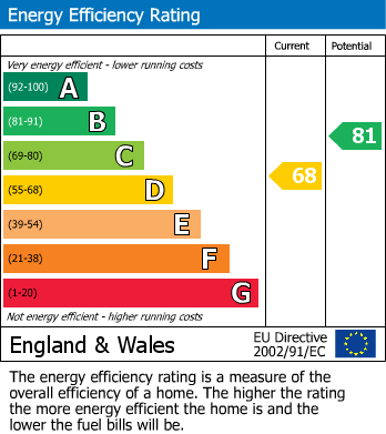 Energy Performance Certificate for Elsenwood Crescent, Camberley