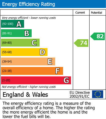 Energy Performance Certificate for Chobham Road, Frimley, Camberley