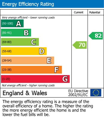 Energy Performance Certificate for Frimley Road, Camberley