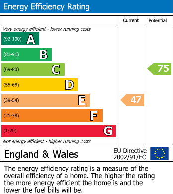 Energy Performance Certificate for Portsmouth Road, Camberley