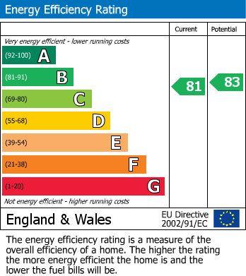 Energy Performance Certificate for Elmhurst Court, Heathcote Road, Camberley
