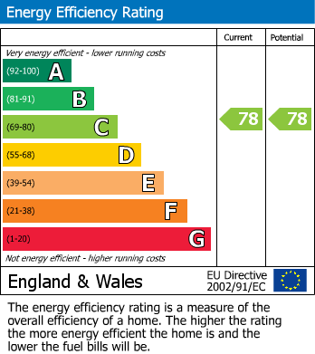 Energy Performance Certificate for The Courtyard, Southwell Park Road, Camberley